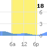Roosevelt Roads tide chart for Sunday, May 18, 2025