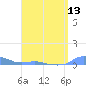Roosevelt Roads tide chart for Friday, June 13, 2025