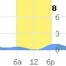 Roosevelt Roads tide chart for Sunday, June 8, 2025