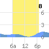 Roosevelt Roads tide chart for Friday, August 8, 2025