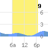 Roosevelt Roads tide chart for Saturday, August 9, 2025