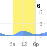 Roosevelt Roads tide chart for Tuesday, January 6, 2026