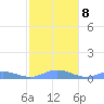 Roosevelt Roads tide chart for Thursday, January 8, 2026