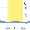 Roosevelt Roads tide chart for Friday, February 6, 2026