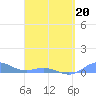 Roosevelt Roads tide chart for Monday, April 20, 2026