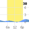Roosevelt Roads tide chart for Saturday, May 30, 2026