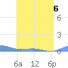 Roosevelt Roads tide chart for Wednesday, May 6, 2026