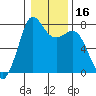 Rosario tide chart for Saturday, January 16, 2021
