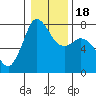 Rosario tide chart for Monday, January 18, 2021