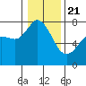 Rosario tide chart for Thursday, January 21, 2021