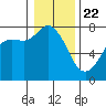 Rosario tide chart for Friday, January 22, 2021