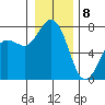 Rosario tide chart for Friday, January 8, 2021
