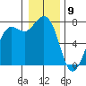 Rosario tide chart for Saturday, January 9, 2021