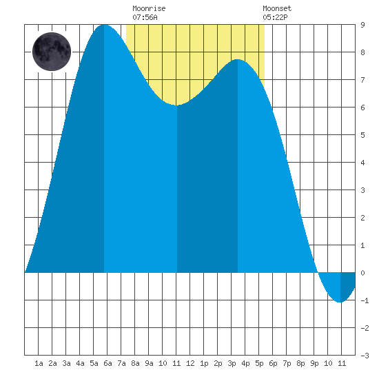 Rosario tide chart for Thursday, February 11, 2021
