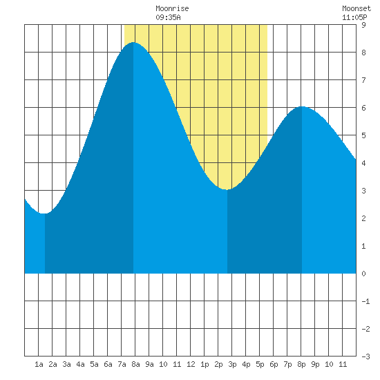 Rosario tide chart for Tuesday, February 16, 2021