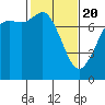 Rosario tide chart for Saturday, February 20, 2021