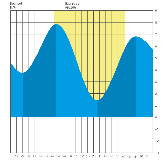 Rosario tide chart for Wednesday, March 17, 2021