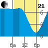 Rosario tide chart for Sunday, March 21, 2021