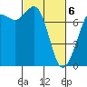 Rosario tide chart for Saturday, March 6, 2021
