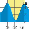 Rosario tide chart for Tuesday, April 13, 2021