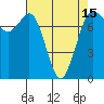 Rosario tide chart for Thursday, April 15, 2021