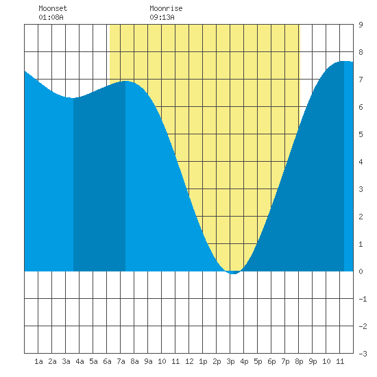 Rosario tide chart for Saturday, April 17, 2021