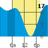 Rosario tide chart for Saturday, April 17, 2021