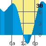 Rosario tide chart for Friday, April 30, 2021