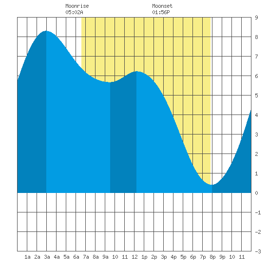 Rosario tide chart for Tuesday, April 6, 2021