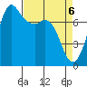 Rosario tide chart for Tuesday, April 6, 2021