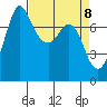 Rosario tide chart for Thursday, April 8, 2021