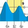 Rosario tide chart for Friday, April 9, 2021