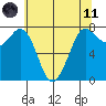 Rosario tide chart for Tuesday, May 11, 2021