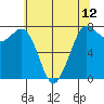 Rosario tide chart for Wednesday, May 12, 2021