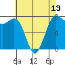 Rosario tide chart for Thursday, May 13, 2021