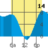 Rosario tide chart for Friday, May 14, 2021