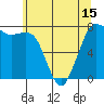 Rosario tide chart for Saturday, May 15, 2021