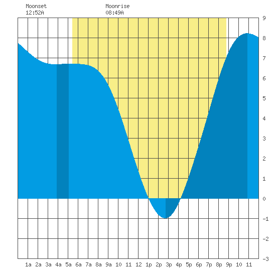 Rosario tide chart for Sunday, May 16, 2021