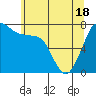 Rosario tide chart for Tuesday, May 18, 2021