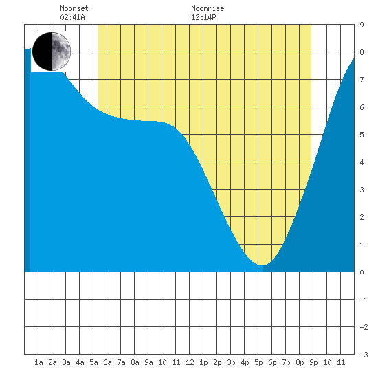 Rosario tide chart for Wednesday, May 19, 2021