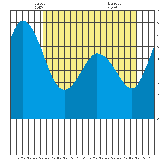 Rosario tide chart for Saturday, May 22, 2021