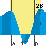Rosario tide chart for Friday, May 28, 2021