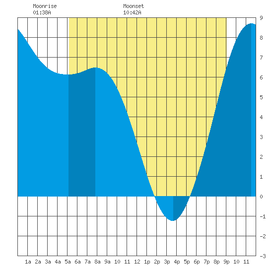Rosario tide chart for Monday, May 31, 2021