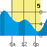 Rosario tide chart for Wednesday, May 5, 2021