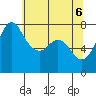 Rosario tide chart for Thursday, May 6, 2021
