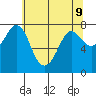 Rosario tide chart for Sunday, May 9, 2021