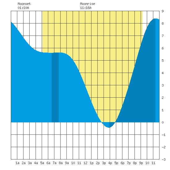 Rosario tide chart for Wednesday, June 16, 2021
