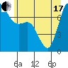 Rosario tide chart for Thursday, June 17, 2021