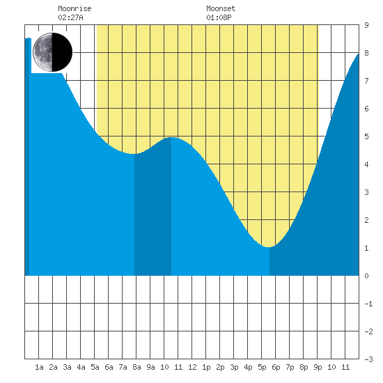 Rosario tide chart for Wednesday, June 2, 2021