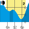 Rosario tide chart for Wednesday, June 2, 2021